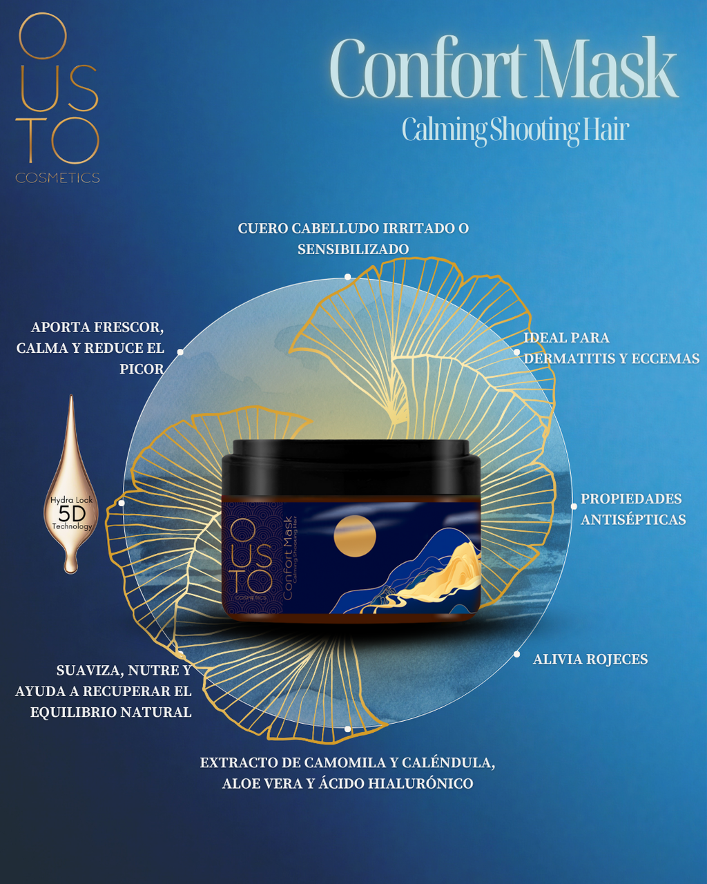 Mascarilla Comfort. Calmante 250ml.
