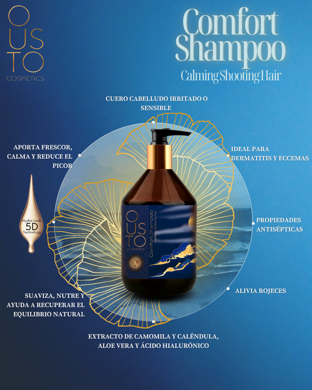 Champú Comfort. Calmante 250ml.